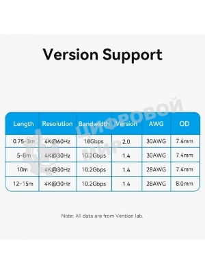 Кабель Vention HDMI High speed v2.0 with Ethernet 19M/19M - 8м