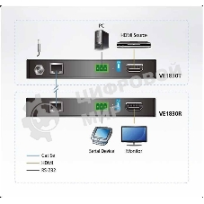 Удлинитель ATEN True 4K HDMI HDBaseT-Lite Extender (True 4K@35m/1080p@70m)