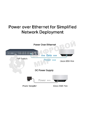 Бесшовный Mesh роутер TP-Link Deco X50-PoE (DECO X50-POE(2-PACK)) AX3000 1000/2500BASE-T белый (упак.:2шт)