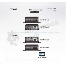 KVM-переключатель EXT CAT5 150M HDMI VE811-AT-G ATEN