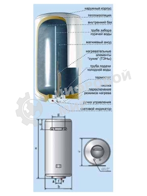 Водонагреватель De Luxe 3W60V1 Объем 60л,мощность 1,5квт,нагрев 2.30ч, вес 20кг, высота 851,диаметр 360мм.