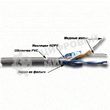 Кабель TWT FTP, 2 пары, Кат.5е, PVC, 305 метров, серый