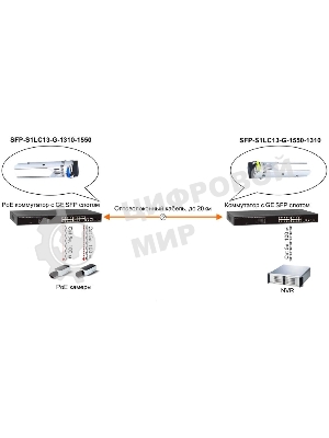 Оптический SFP Модуль OSNOVO GE, одно волокно SM, до 1,25 Гбит/c, LC, до 20км, Tx:1550/Rx:1310, DDM