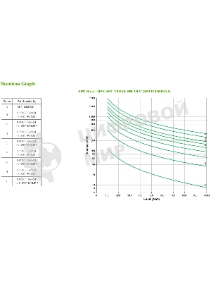 Источник бесперебойного питания APC Smart-UPS SRT, 1000VA/1000W, On-Line, Extended-run, Rack 2U (Tower convertible), черный