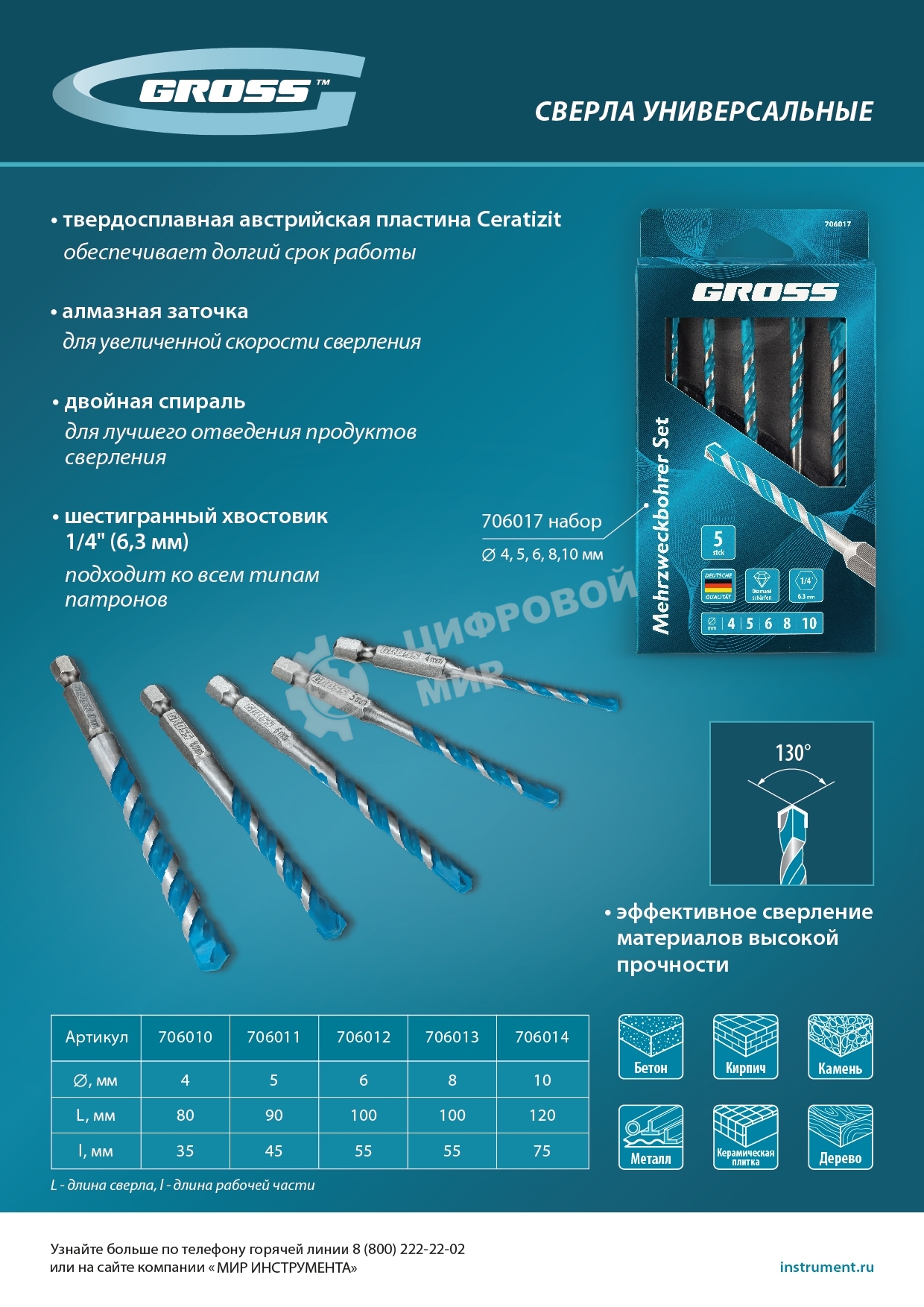 Сверло универсальное Gross Multipurpose PRO, 6-гр. хвостовик, 6мм
