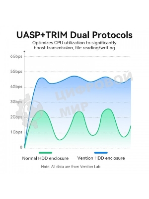 Внешний корпус Vention для HDD/SSD 2.5