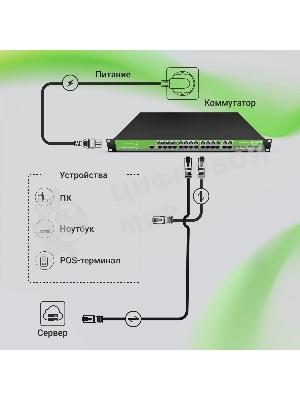Коммутатор Digma DSW724G-4C-R (L2+) 24x1 Гбит/с 4xКомбо(1000BASE-T/SFP) управляемый