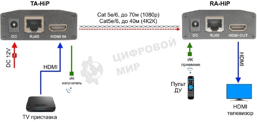 Приемопередатчик Osnovo TA-HiP+RA-HiP