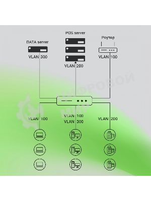 Коммутатор Digma DSW724G-4C-R (L2+) 24x1 Гбит/с 4xКомбо(1000BASE-T/SFP) управляемый