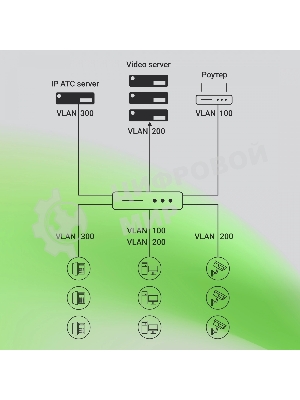 Коммутатор Digma DSP708G-2S-T135 (L2+) 8x1Gbит/с 2SFP 8PoE 8PoE+ 135W управляемый