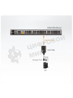 Адаптер USB KVM VIRTUAL MEDIA KA7169-AX ATEN