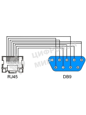 Консольный кабель OSNOVO 1 x Rj45, 1 x DB9 (female), 1,2м