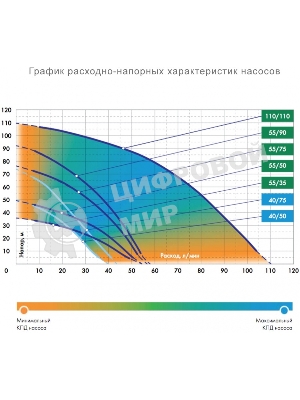 Насос скважинный центробежный ВОДОМЕТ 55/90 ок (обратный клапан в комплекте)
