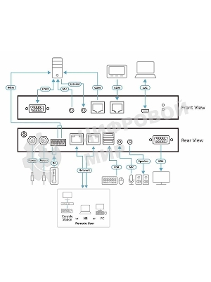 Переключатель ATEN 1Local/Remote 1 Port VGA KVM over IP Switch