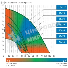 Насос скважинный центробежный ВОДОМЕТ 40/75 ок (обратный клапан в комплекте)