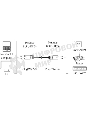 Кабель Hama H-200915 00200915 RJ-45 (m) RJ-45 (m) 1.5м (упак.:25шт)