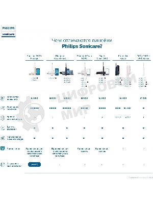 Электрическая зубная щетка Philips HX3673/13 белый