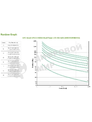Источник бесперебойного питания APC Smart-UPS X SMX2200RMHV2U 1980Вт 2200ВА черный