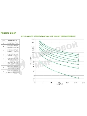 Источник бесперебойного питания APC Smart-UPS X SMX3000RMHV2U 2700Вт 3000ВА черный