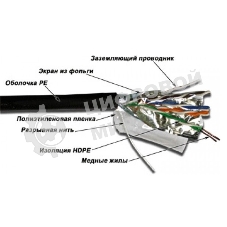 Кабель информационный Lanmaster TWT-5EFTP-OUT кат.5е 4X2X24AWG PE внешний 305м черный