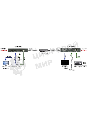 Модуль Osnovo TLN-HiKM2+RLN-HiKM2