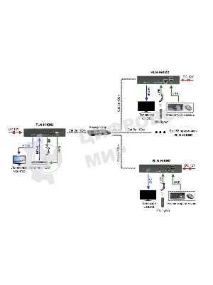 Модуль Osnovo TLN-HiKM2+RLN-HiKM2