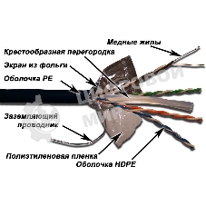 Кабель информационный LANMASTER LAN-6EFTP-OUT Cat.6 F/UTP общий экран 4X2X23AWG PE внешний 305м черный