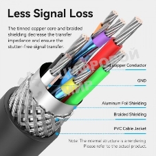 Активный кабель-удлинитель Vention USB 2.0 AM/AF с усилителем - 5м Черный