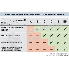 Минимойка Carver CW-1400A 1400Вт