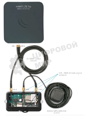 Точка доступа Wi-Fi Mikrotik RB912R-2nD-LTm&EC200A-EU LtAP mini LTE kit (2024)