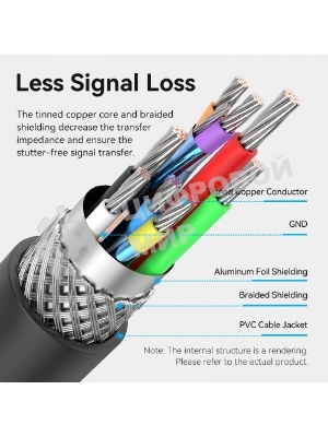 Активный кабель-удлинитель Vention USB 2.0 AM/AF с усилителем - 15м Черный