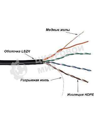 Кабель LANMASTER TWT UTP, 4 пары, Кат.5е, LSZH, универсальный, 305 м (TWT-5EUTP-UNV)