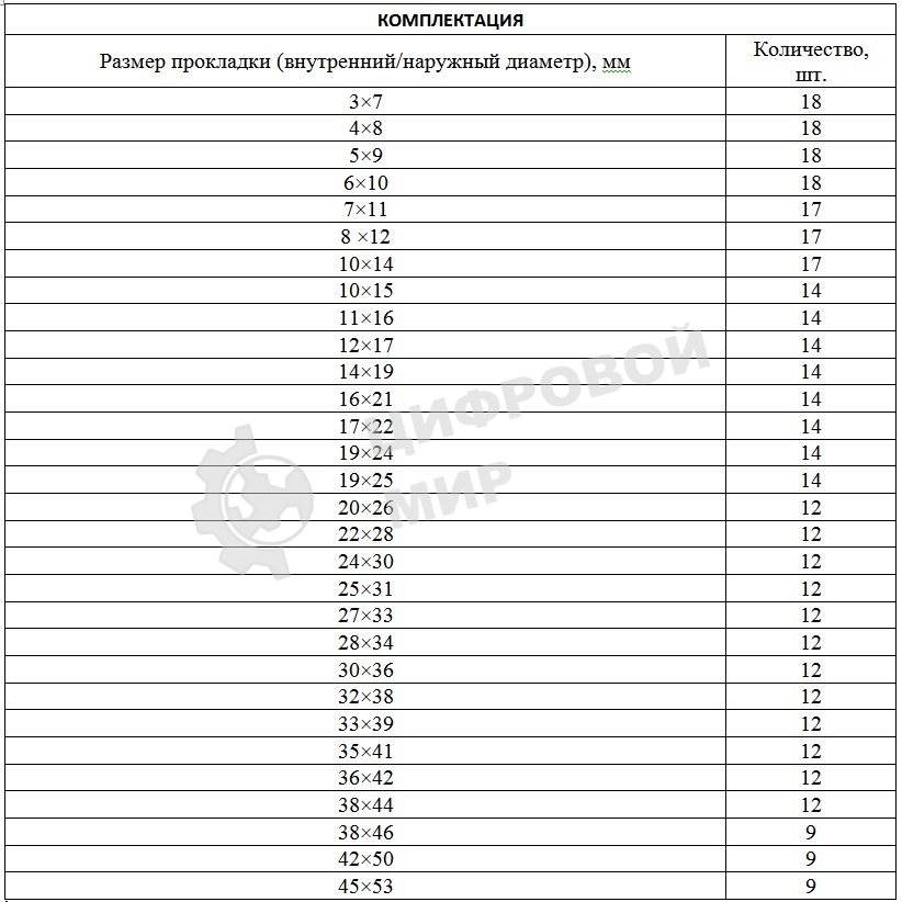 Набор резиновых уплотнительных прокладок Сибртех, D 7 - 53 мм, 404 предметов