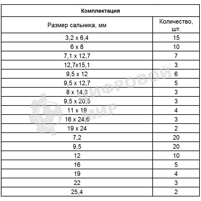Набор сальников Сибртех, D 6,35 - 25,4 мм, 125 предметов