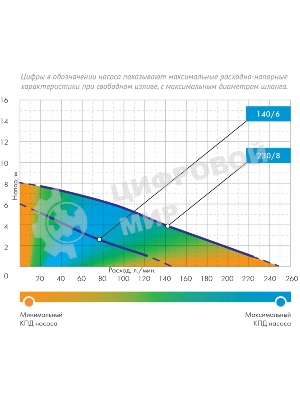 Насос погружной ФЕКАЛЬНИК 230/8, пластик