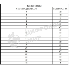 Набор стопорных колец Сибртех, D 3 - 32 мм, 300 предметов