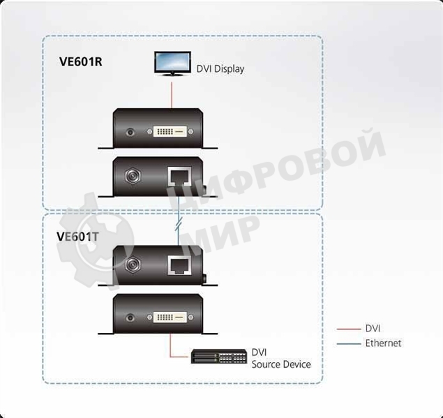 Удлинитель ATEN DVI HDBaseT-Lite Extender W/EU ADP