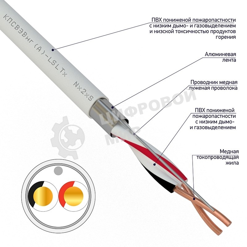 Кабель для пожарной сигнализации Rexant КПСВЭВнг(А)-LSLTx 1x2x0,50 мм², бухта 200 м, 01-4870-1