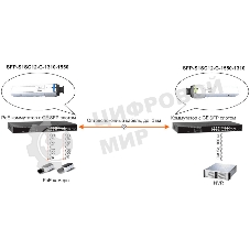 Модуль Osnovo SFP-S1SC12-G-1310-1550