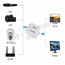 Переходник с AV (тюльпаны) на HDMI