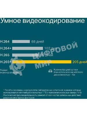 Сетевой видеорегистратор TP-Link VIGI NVR1008H 8 Channel Network Video Recorder