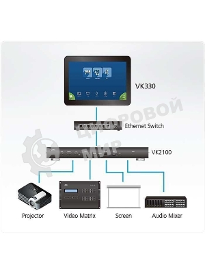 Сенсорная панель управления 10.1