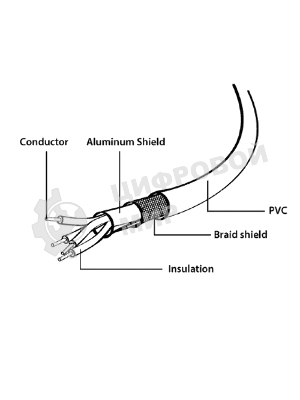 Кабель USB2.0 Pro Cablexpert CCP-mUSB2-AMBM-1M, AM/microBM 5P, 1м, экран, черный, пакет