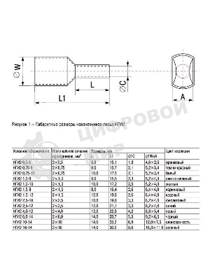Наконечник-гильза изол. НГИ2 1.0-10 жел. (уп. 100 шт) IEK UTE10-D2-3-100