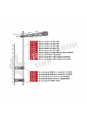 Мачта для антенн алюминиевая Rexant 450 см