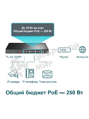 Коммутатор 24-port 10/100Mbps Unmanaged PoE+ Switch with 2 combo RJ-45/SFP uplink ports, metal case, rack mount, 24 802.3af/at compliant PoE+ ports, 2 gigabit combo RJ-45/SFP uplink ports, DIP switches for Extend mode, Isolation mode and Priority mode, up to 25