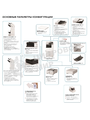 МФУ лазерное Canon imageRUNNER ADVANCE DX C3930I (5962C005), А3, цветное, печ. 30 стр/мин. (А4) 15 стр/мин. (А3), 1200x1200 dpi (печать) 600x600 dpi (скан.), USB, Ethernet (без автоподатчика и картриджей, запуск АСЦ)
