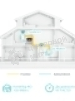 Комплект гигабитных TP-Link Wi‑Fi Powerline адаптеров AV1000 Gigabit Powerline ac Wi-Fi Kit, Dual band 802.11ac Wi-Fi - AC750 dual band Wi-Fi (433Mbps on 5GHz & 300Mbps on 2.4GHz)(TL-WPA7517 & TL-PA7017)