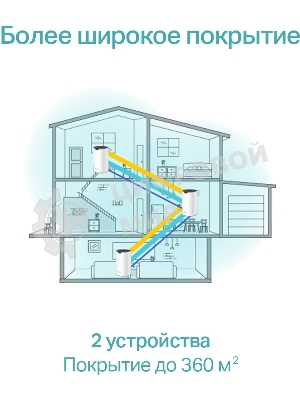Домашняя Mesh Wi-Fi система TP-Link Deco S7(2-pack) AC1900