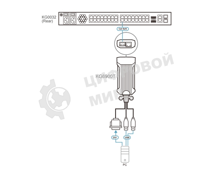 Адаптер ATEN USB DVI KVM DigiProcessor